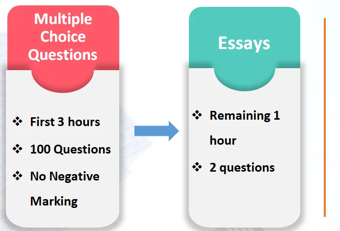 exam struct