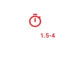 duration